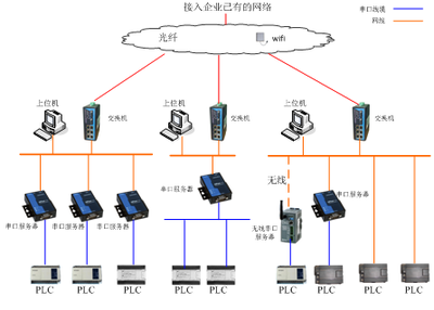汽车零部件MES系统软件解决方案(二)