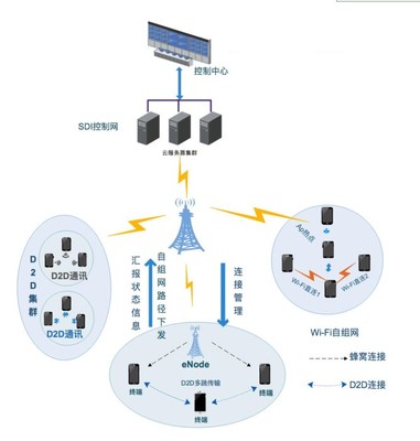 5G专网赋能智慧高速公路 终端设备应用解决方案