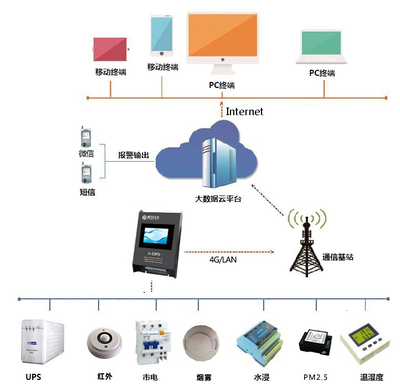 智慧教育时代下的K12校园机房物理安全解决方案 守护终端设备安全的基石
