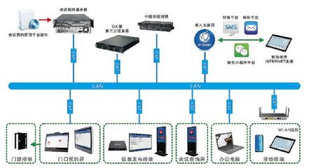 公信会议预约系统 赋能山东高速驶入会务管理智慧快车道