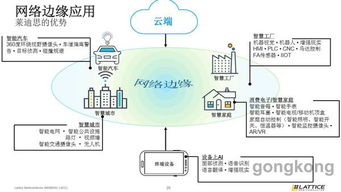 莱迪思 以创新之力，驱动汽车工业迈向智能互联终端新纪元